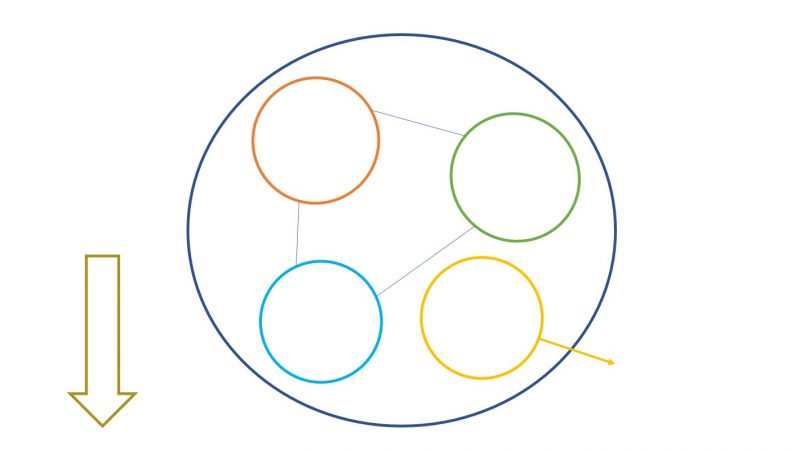 Valeurs du sport collectif 3