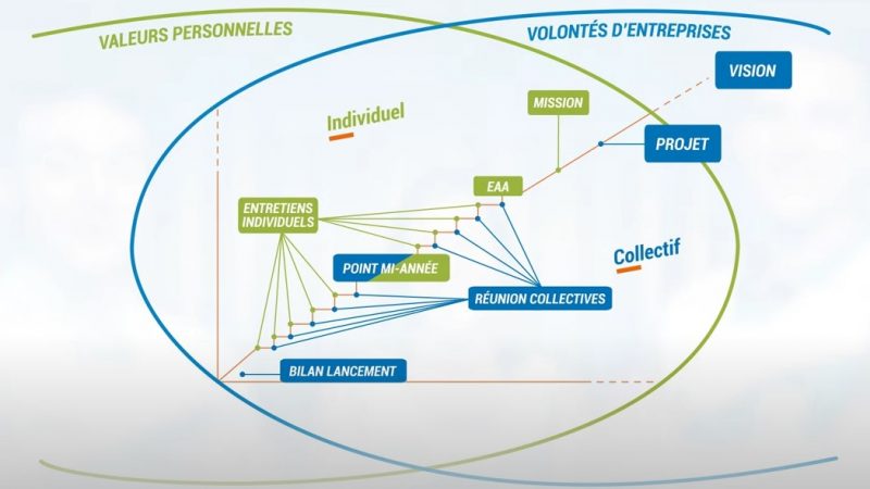 Analyse de Decathlon 2
